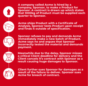 A narrative infographic about intellectual property in contracts.