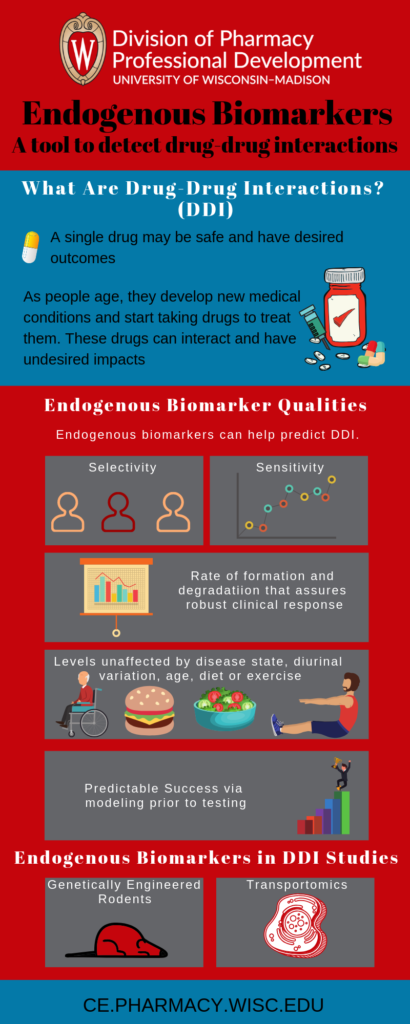 An infographic showing how Endogenous biomarkers are used to test for Drug Drug Interactions (DDI)