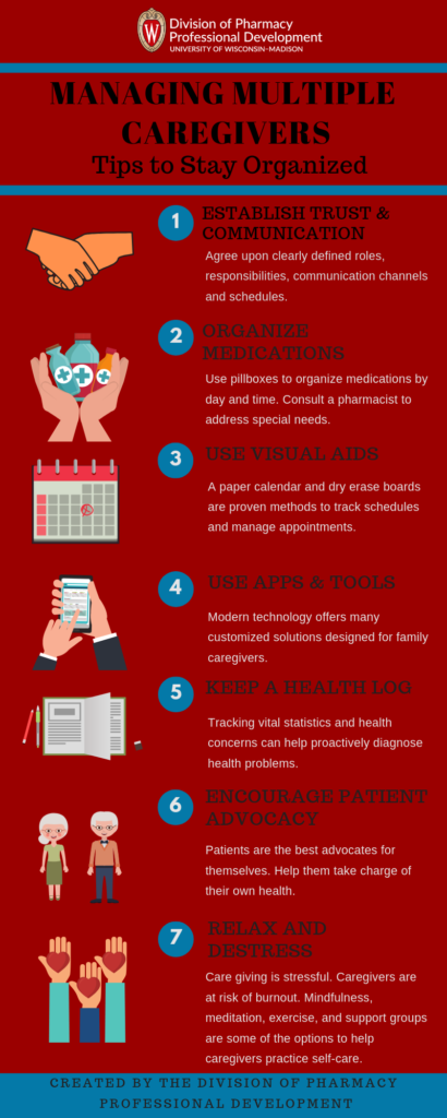 Infographic with 7 tips to manage multiple caregivers