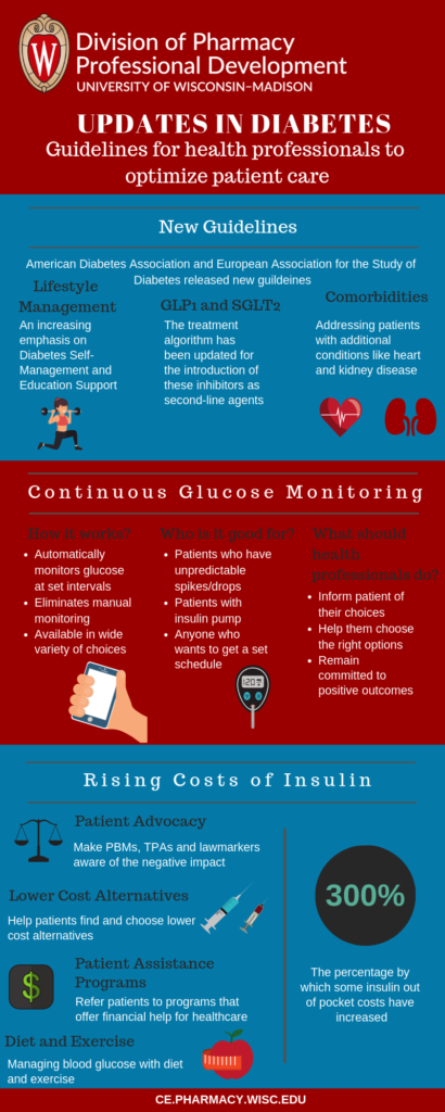 Infographic on Updates in Diabetes