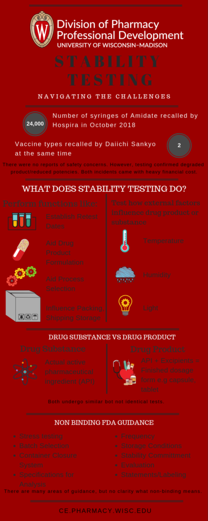 Infographic about stability testing